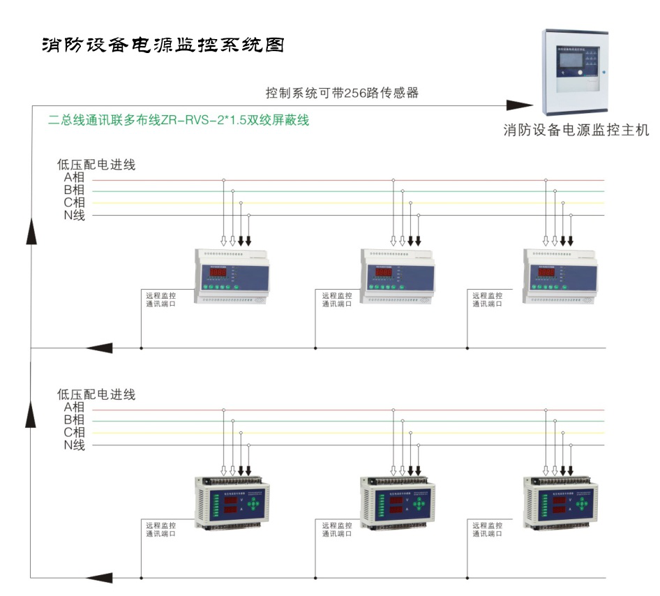 為什么現(xiàn)如今的消防電源監(jiān)控系統(tǒng)越來越受重視了？