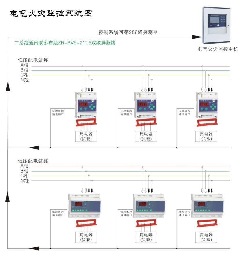 電氣火災監控系統有哪些功能？電氣火災監控系統功能講解大全