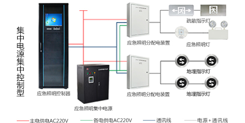 消防應急照明系統的工作原理是什么，消防應急照明系統的工作原理與性能要求[今日推薦]